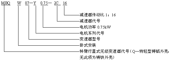 無(wú)級(jí)變速器與齒輪減速器組合型號(hào)標(biāo)記Q/ZTB01-2001
