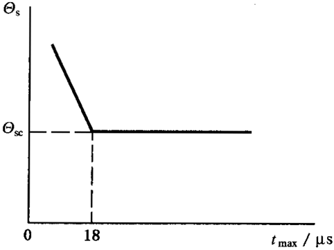 AX݆FX݆͜(zhn)pX݆zϳdӋ(j)㷽1֣WطzϜضȺͰȫ