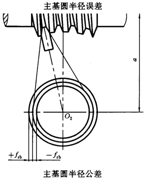 ΁UĂ(c)϶Ҏ(gu)DӘ(bio)ע