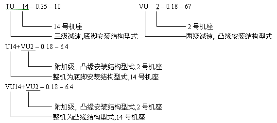 U系列齒輪減速三相異步電動機