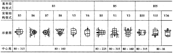 YB系列電動(dòng)機(jī)的工作條件、型號(hào)含義及結(jié)構(gòu)簡介