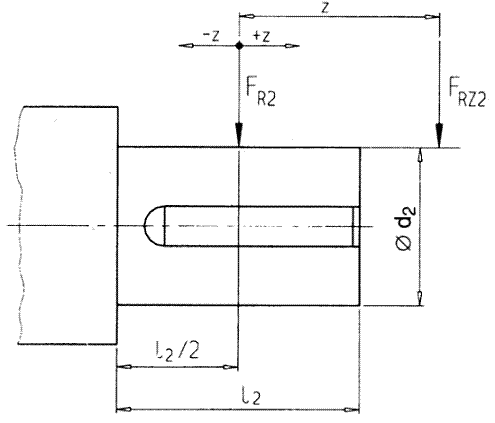 FZG齒輪箱輸出軸d2上允許的附加徑向力