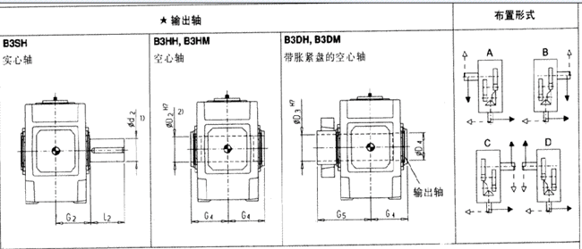 直交軸齒輪箱三級(jí)傳動(dòng)臥式安裝(類(lèi)型B3.H,B3.M)
