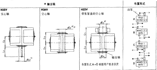 平行軸齒輪箱三級傳動立式安裝(類型H3.V)