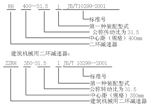 RH型二環(huán)減速器型號(hào)標(biāo)記