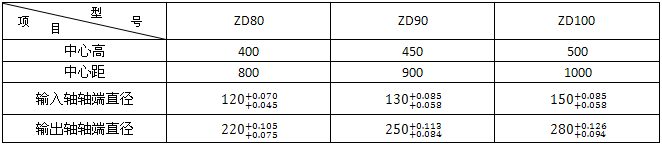 ZD80ZD90ZD100ϵXAX݆p