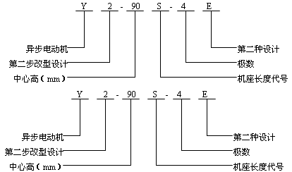 Y2系列三相異步電動機產(chǎn)品特點及結(jié)構(gòu)簡介(H63~355mm)