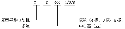 YD400-4/6/8Oஐ늄әCY(ji)(gu)飨380V