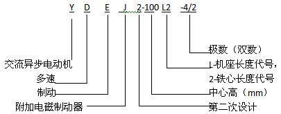 YDEJ2系列多速電磁制動三相異步電動機(jī)特點(diǎn)(H80~160mm)