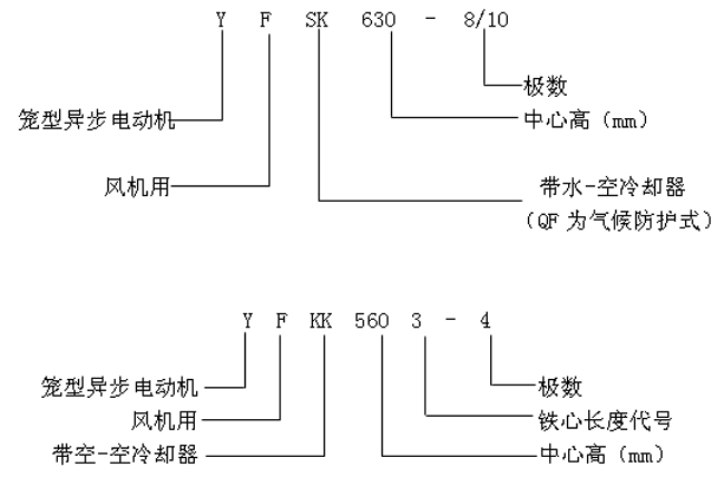 YFQFYFSKYFKKϵлO(sh)L(fng)C(j)(zhun)ஐ늄(dng)C(j)a(chn)Ʒc(din)(bio)ӛ6KV