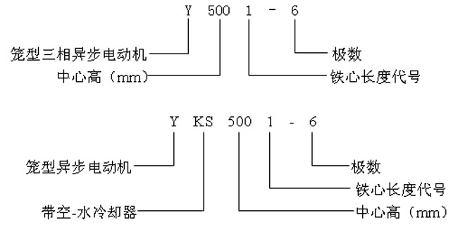 Y、YKS系列高壓三相異步電動(dòng)機(jī)產(chǎn)品特點(diǎn)及標(biāo)記方法(10KV)
