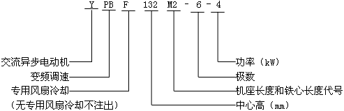 YPBYPBFϵͨ׃l{(dio)ஐ늄әC̖(bio)ӛ