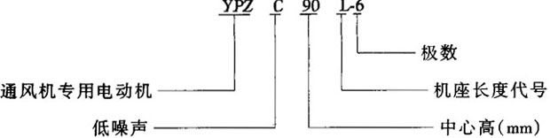 YPZYPZCϵͨõ늄(dng)C(j)Y(ji)(gu)c(din)