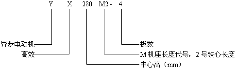 YXϵиЧ늄әCY(ji)(gu)̖ӛ